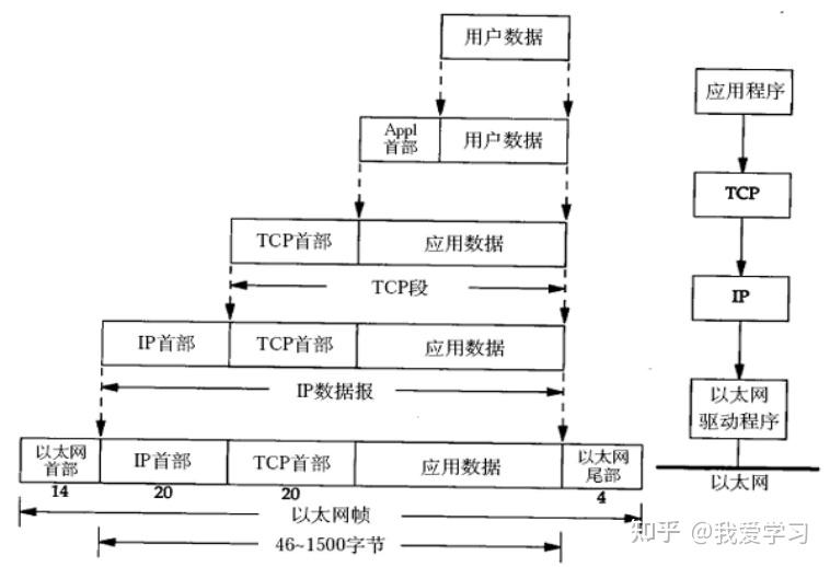 socket客户端main函数socket服务端和客户端通信的详述-第2张图片-太平洋在线下载