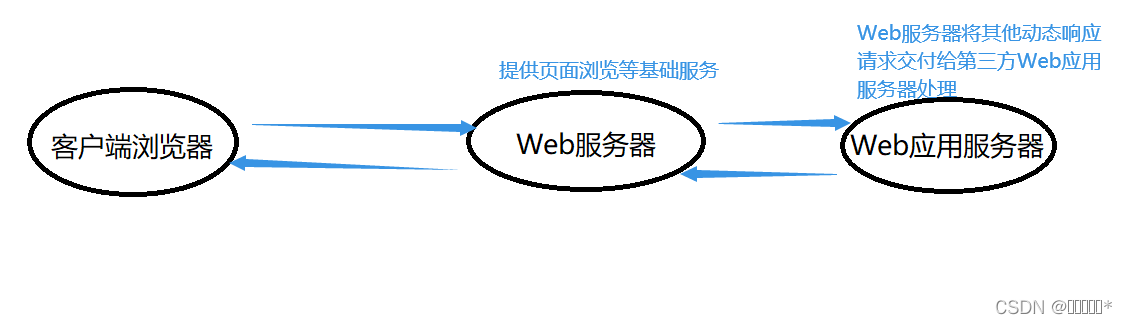 websocket客户端类型websocket客户端测试工具-第1张图片-太平洋在线下载 websocket客户端类型websocket客户端测试工具-第1张图片-太平洋在线下载